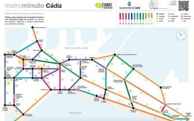 Guía de Movilidad Sostenible para tu estancia en Cádiz